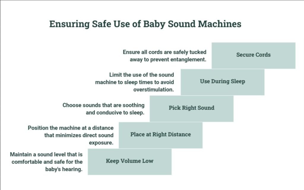 How To Use A Baby Sound Machine Safely